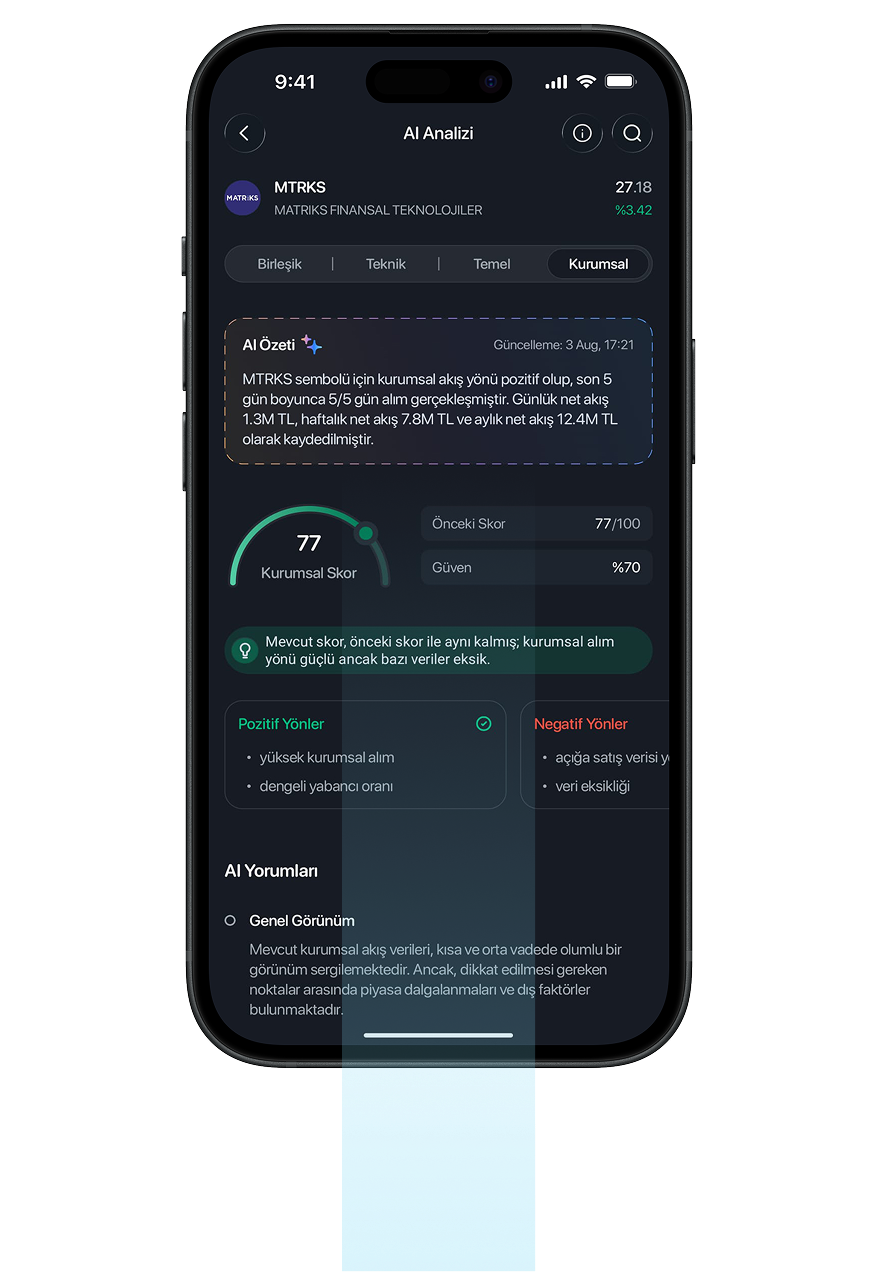 IQx AI Analiz ekranı