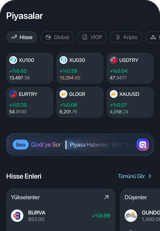 Piyasa ekranı